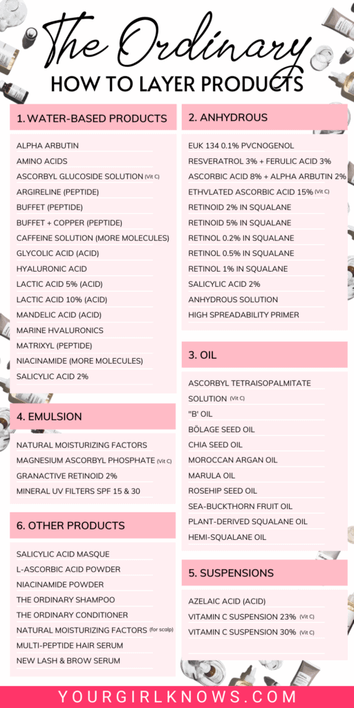 The Ordinary skincare routine